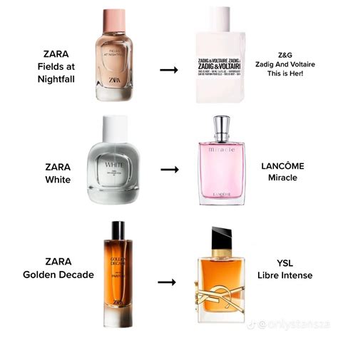 zara perfume dupes 2016|which zara perfume smells like.